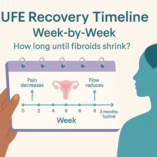 UFE Recovery Timeline: Week‑By‑Week + How Long Until Fibroids Shrink?